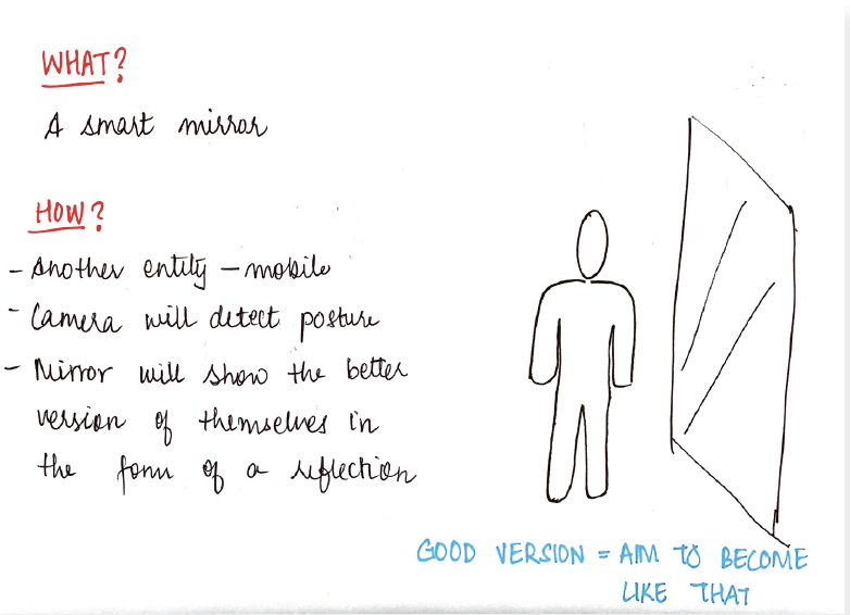 Smart Mirror Concept - Mirror shows better version of user as reflection for posture improvement
